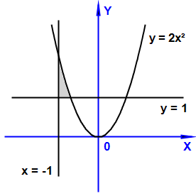 C:\Program Files (x86)\PT4\LIB\Graph\GExamCheck4.png