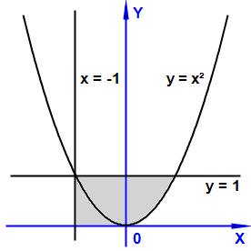 C:\Program Files (x86)\PT4\LIB\Graph\GExamCheck5.png