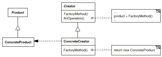 Graph\OOPFactoryMethod.png